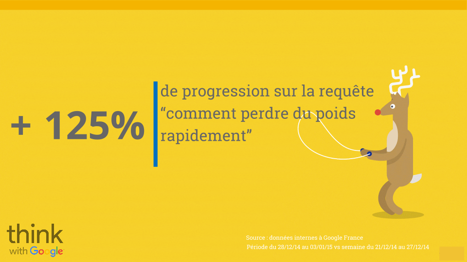 d0eb6_Tendances_requetes_fin_annee_2