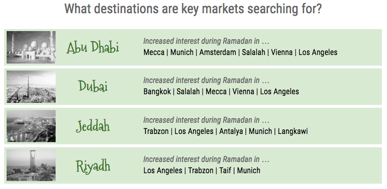 ramadan-destinations