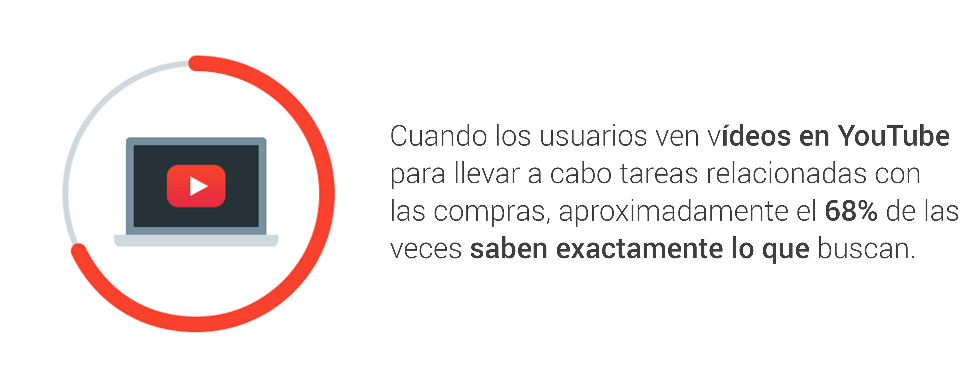 Los directores de Experiencia de Usuario de anuncios de YouTube hablan sobre la evolución de los anuncios de vídeo