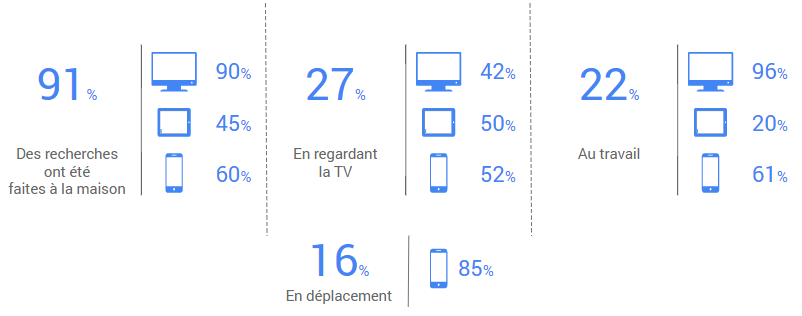Digitalisation du parcours client Énergie - 5