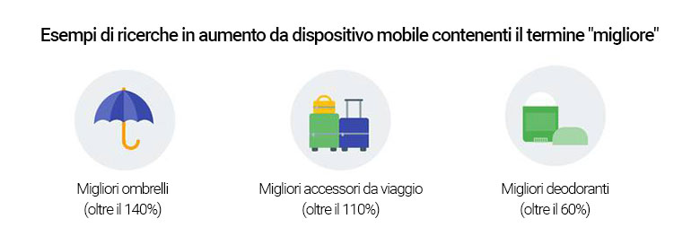 Momenti che contano ora: perché devi essere il consulente che i consumatori stanno cercando 1