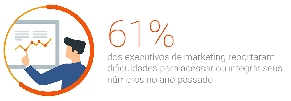 Dados E Marketing Os Desafios E Oportunidades Em Analytics 1