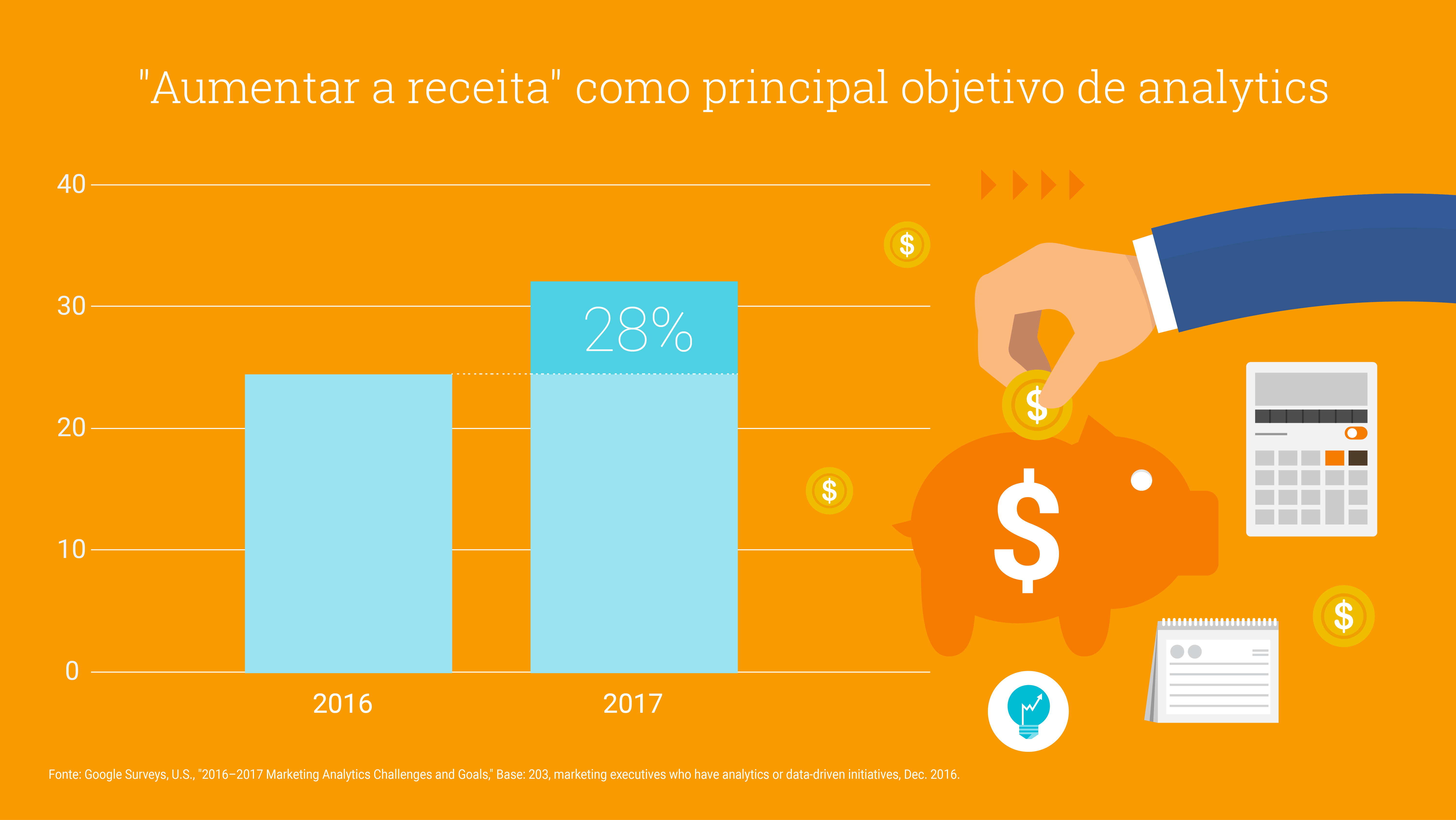 Dados E Marketing Os Desafios E Oportunidades Em Analytics 2