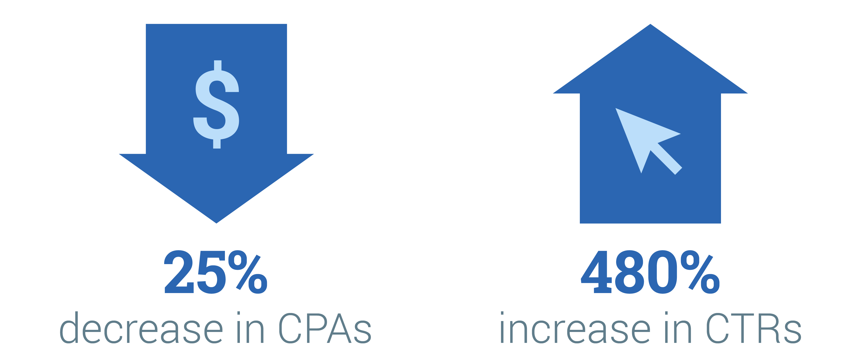 Data Driven Attribution Cuts Ford Canadas Cpa By 25 Nugget 1