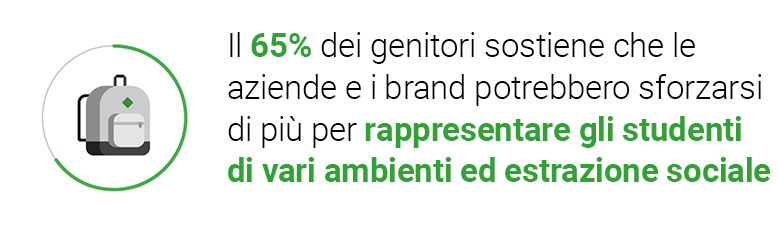 Supera l'esame per il rientro a scuola: 4 tendenze di YouTube che ti aiuteranno a definire la tua strategia video 2