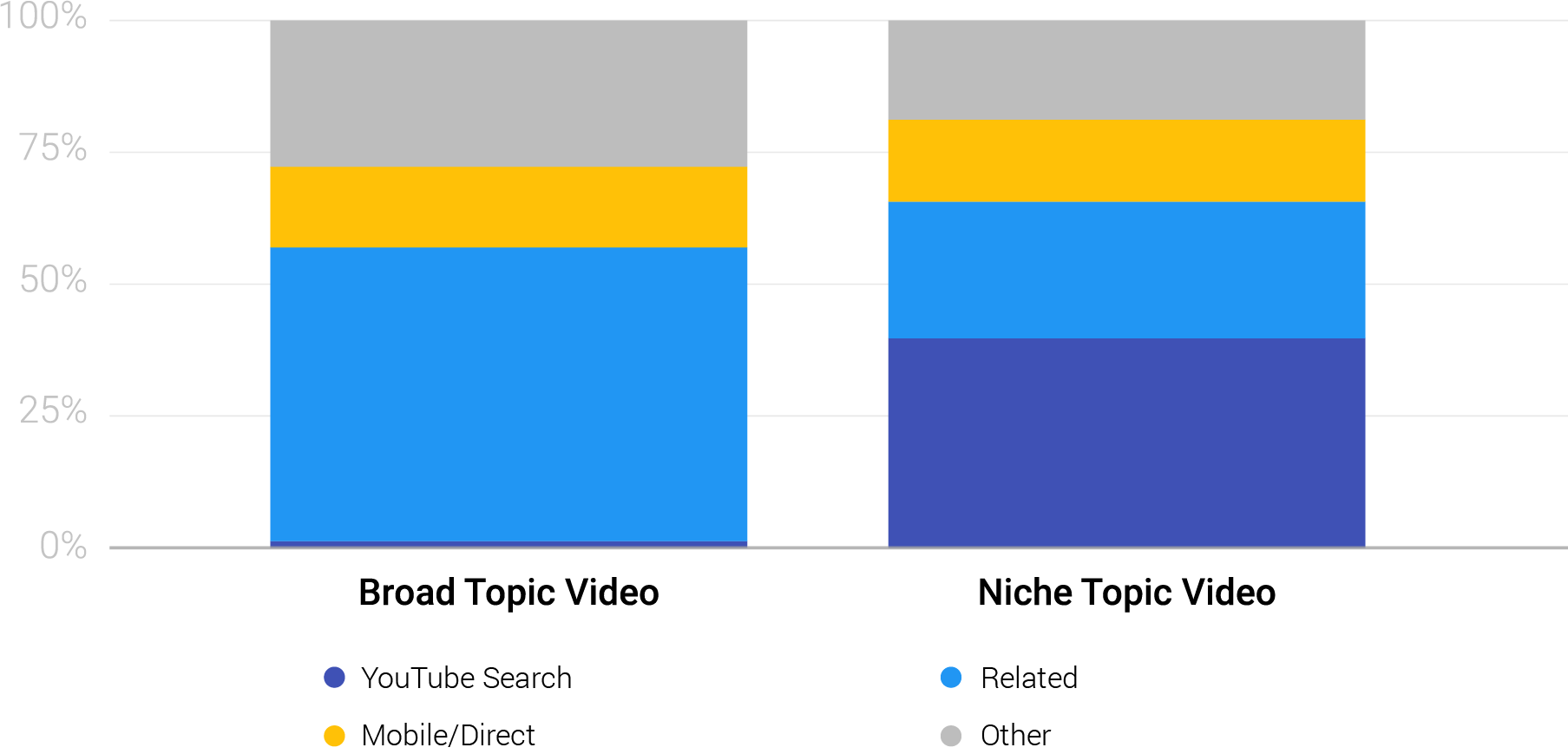 educational content