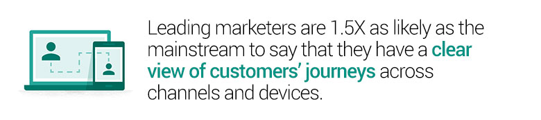 Marketing 2