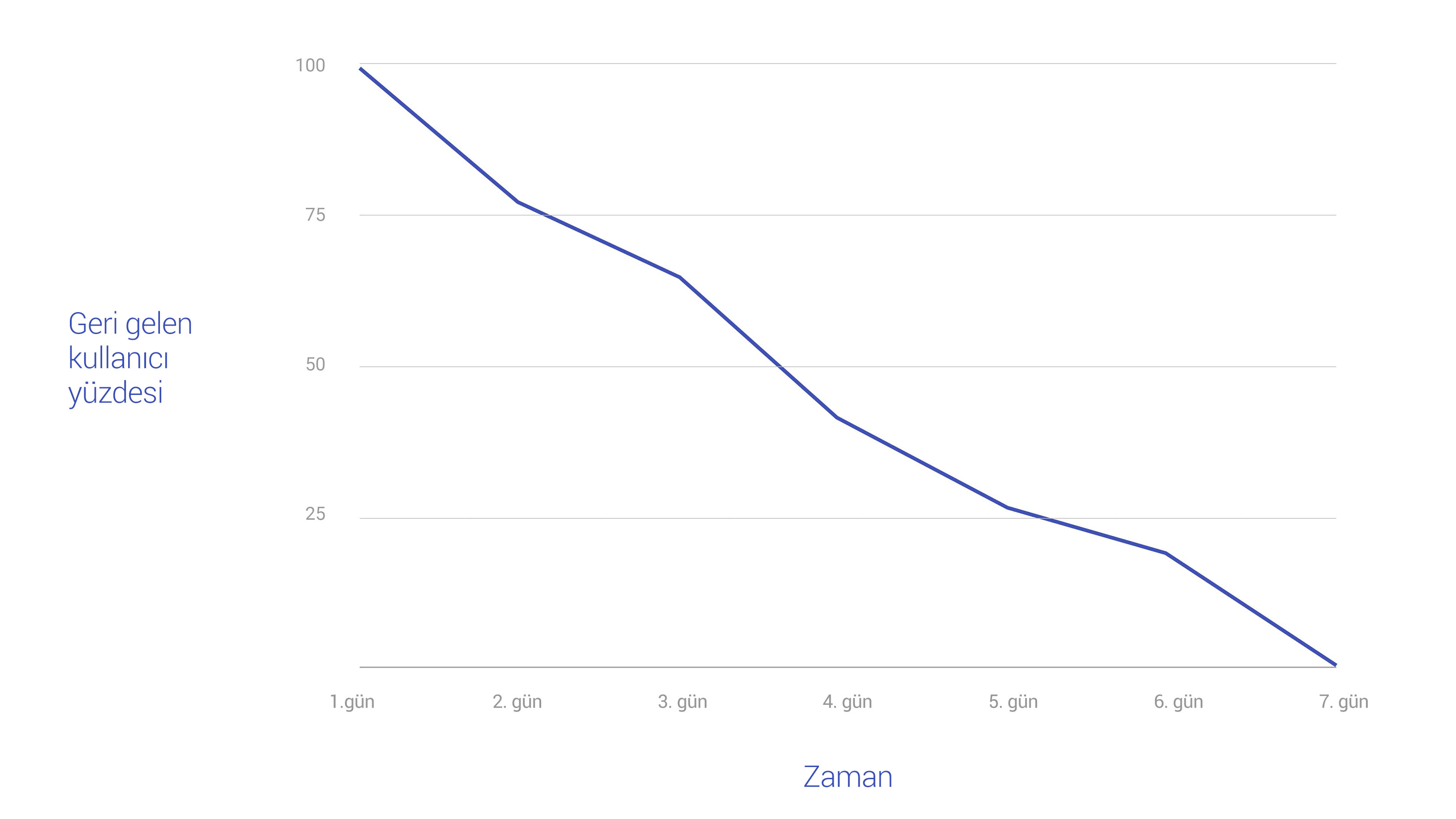 Chart 1 body tr