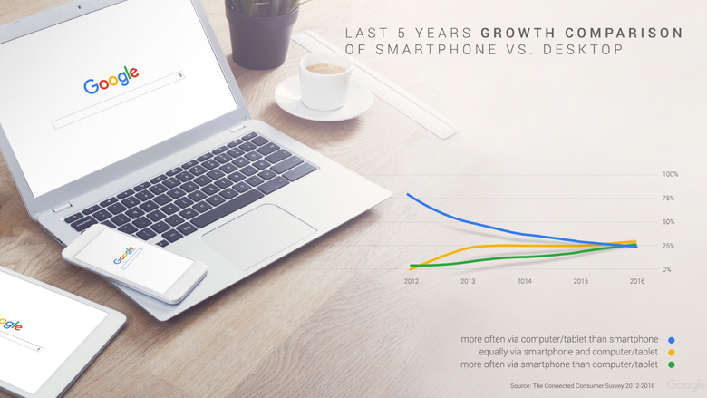 Marketing in the age of assistance 1