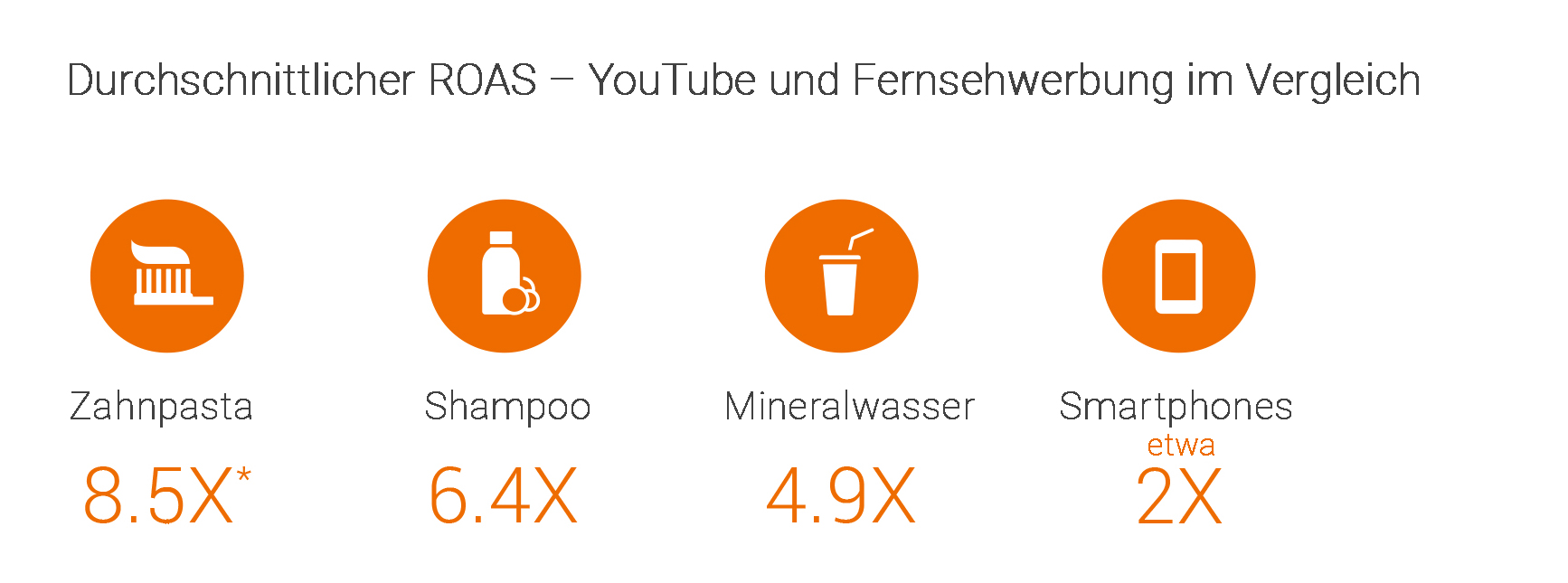 debca_DE3-new-data-shows-online-video-ads-drive-nugget-3