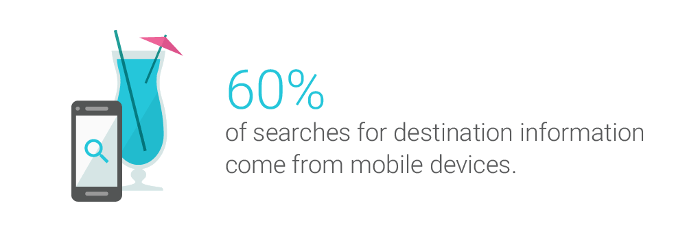 Destination Information Search Mobile Devices