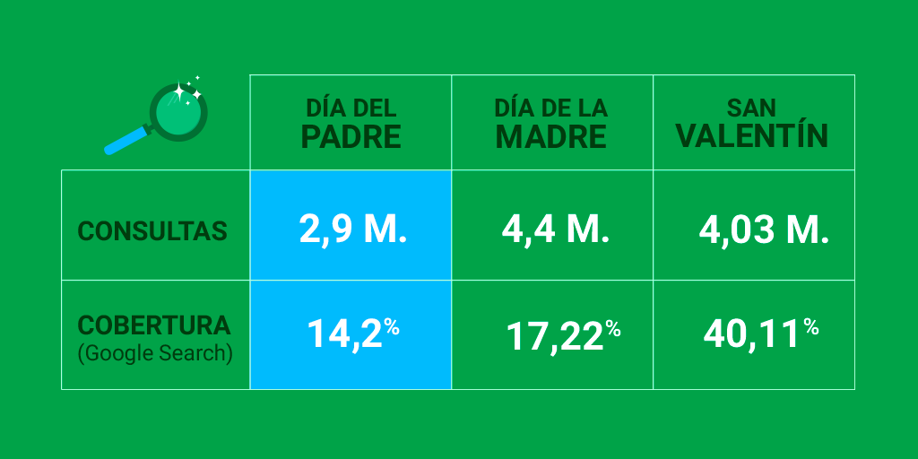 día del padre imagen