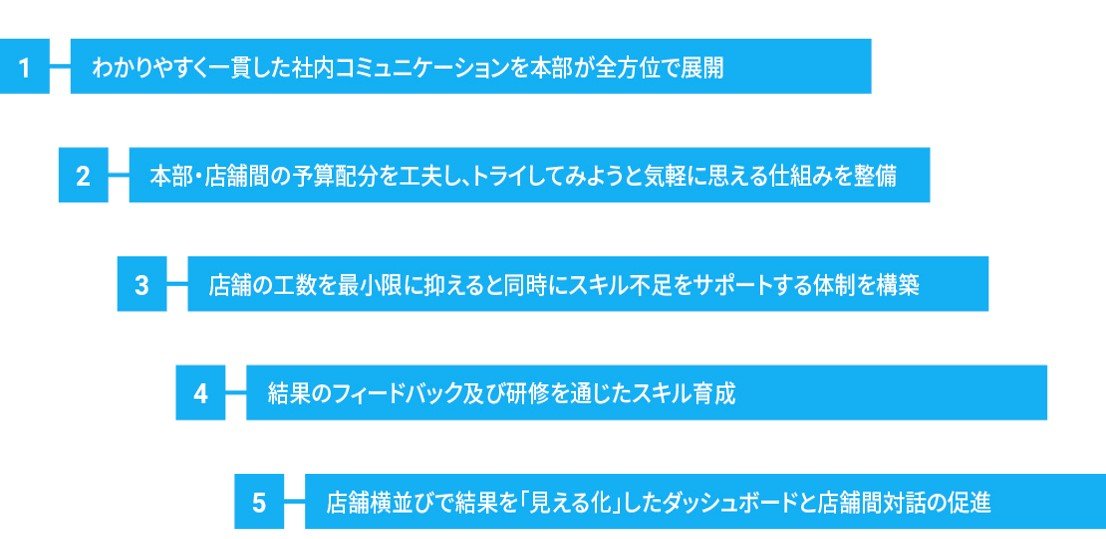 digital-shift-organization-seibusogo_nugget1