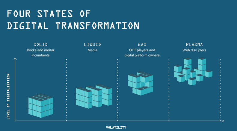 Digital Transformation