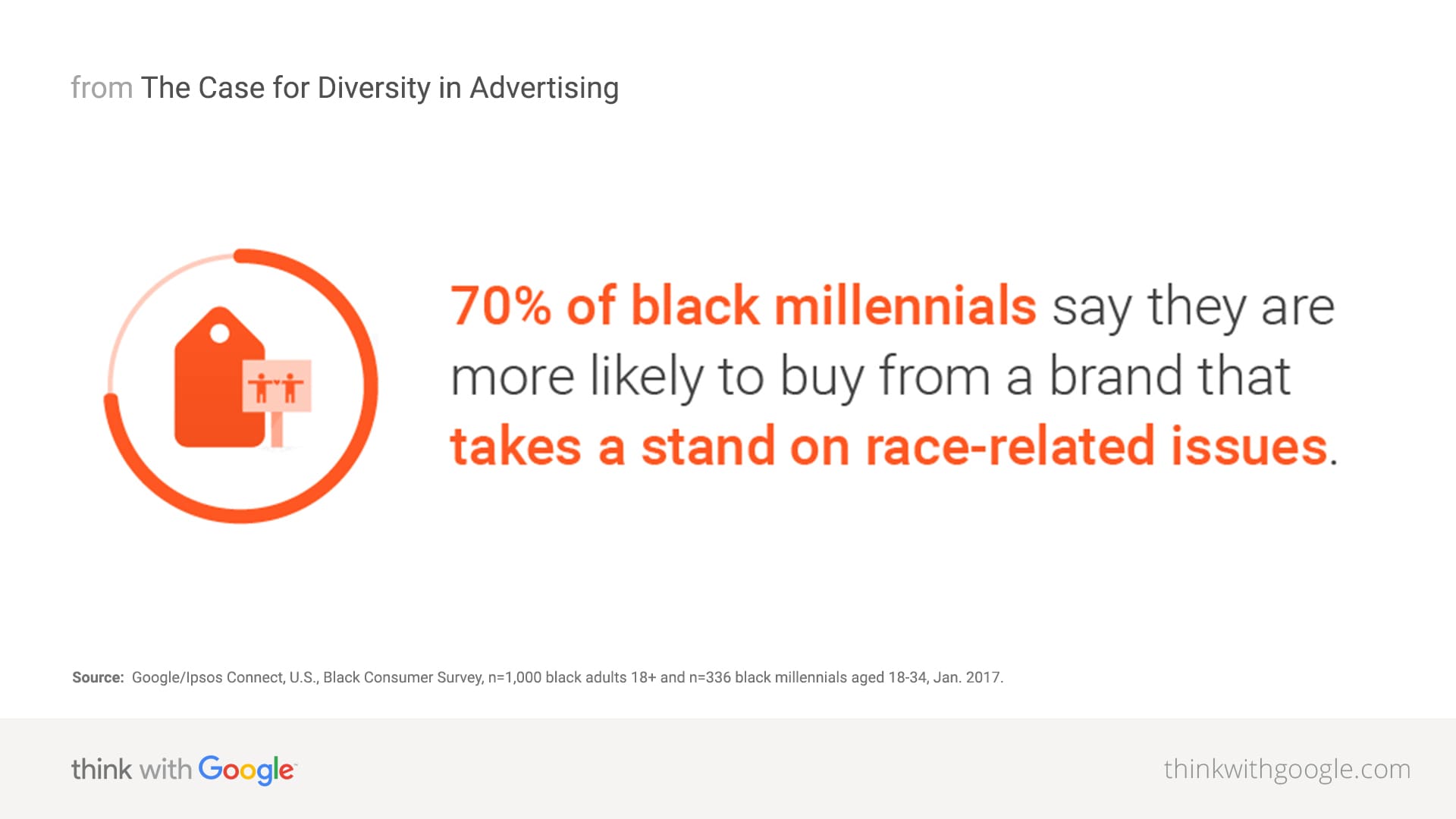 The Case for Diversity in Advertising Think With Google