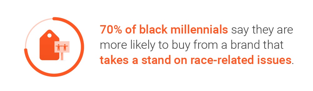 Diversity In Advertising Black Millennials 01 01