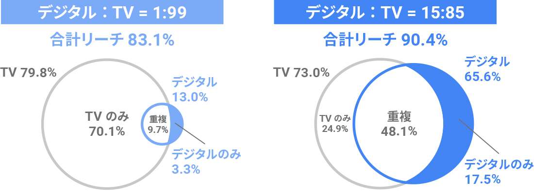 docomo_chart2