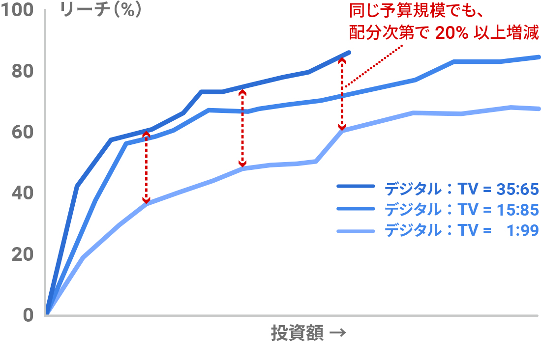 docomo_chart4