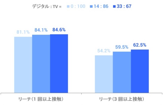 docomo_chart5