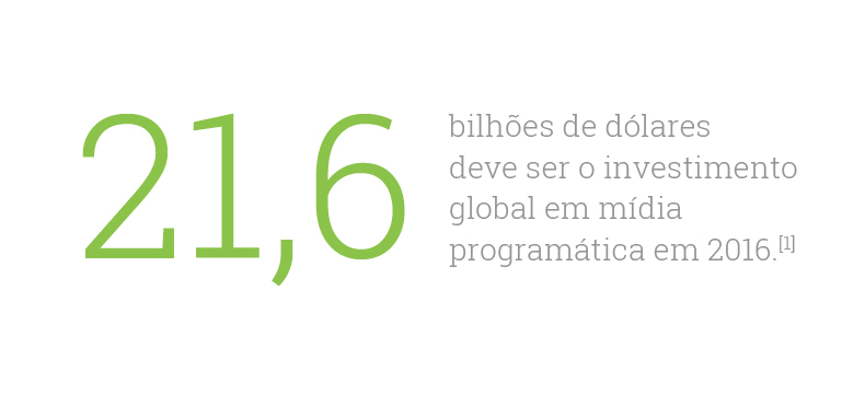 Doubleclick Datacreative