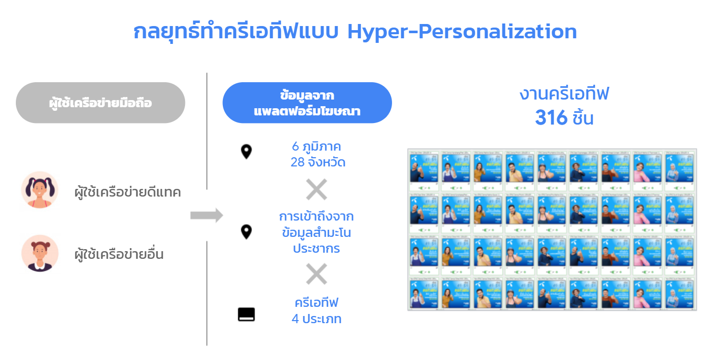 dtac3