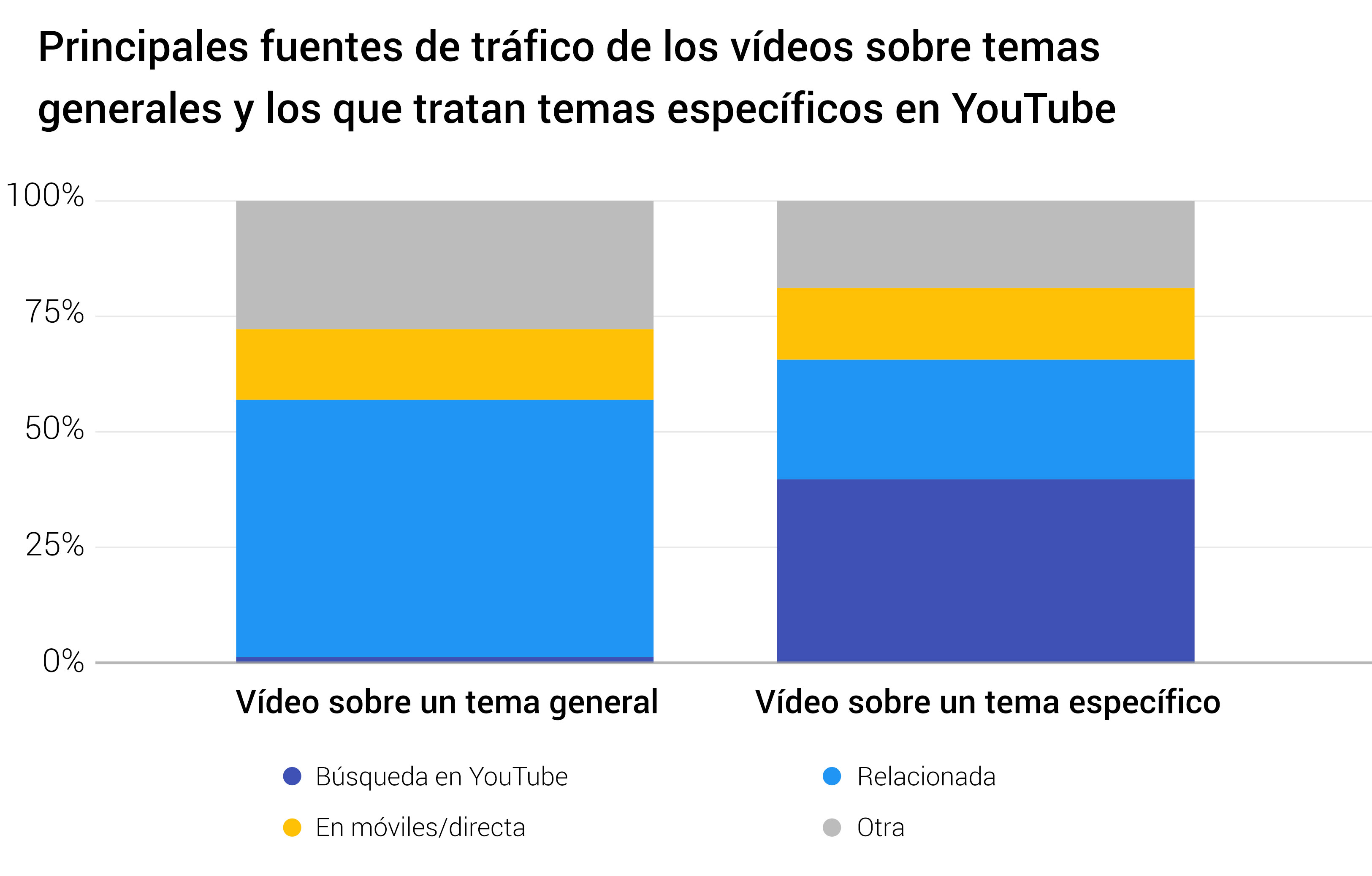 Youtube 3