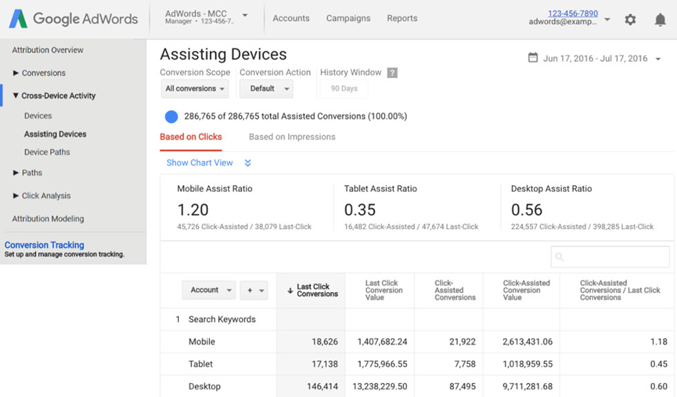 google adwords body