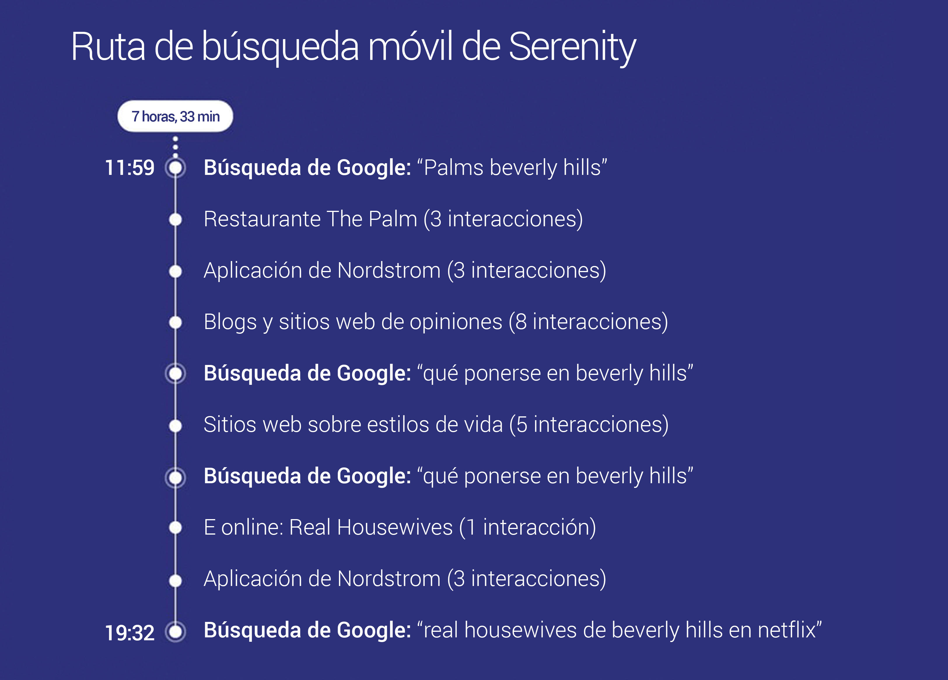 7 formas - img4