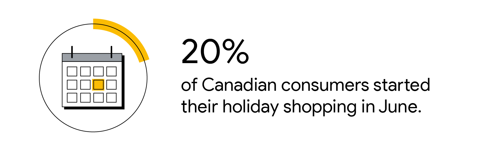 Calendar inside circle graph: 20% of Canadian consumers started their holiday shopping in June.