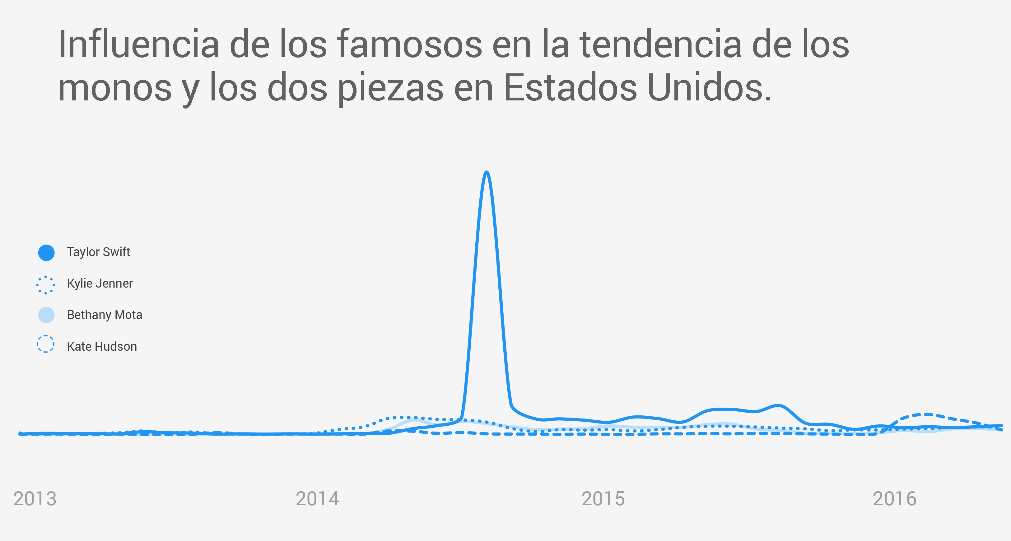 Tendencias de la moda en 2016: los datos de Google muestran lo que buscan los compradores img3