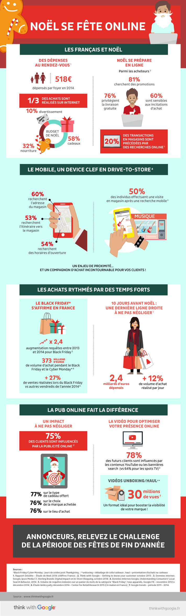 Infographie sur "Noël se fête online": les Français utilisent leur smartphone pour préparer les fêtes de fin d'année.
