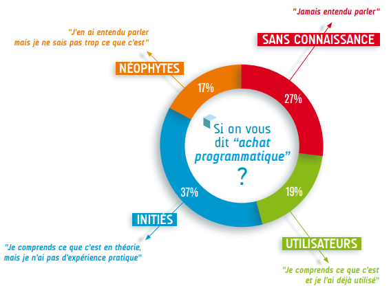 ec903_Quantcast_Programmatique_2015_1