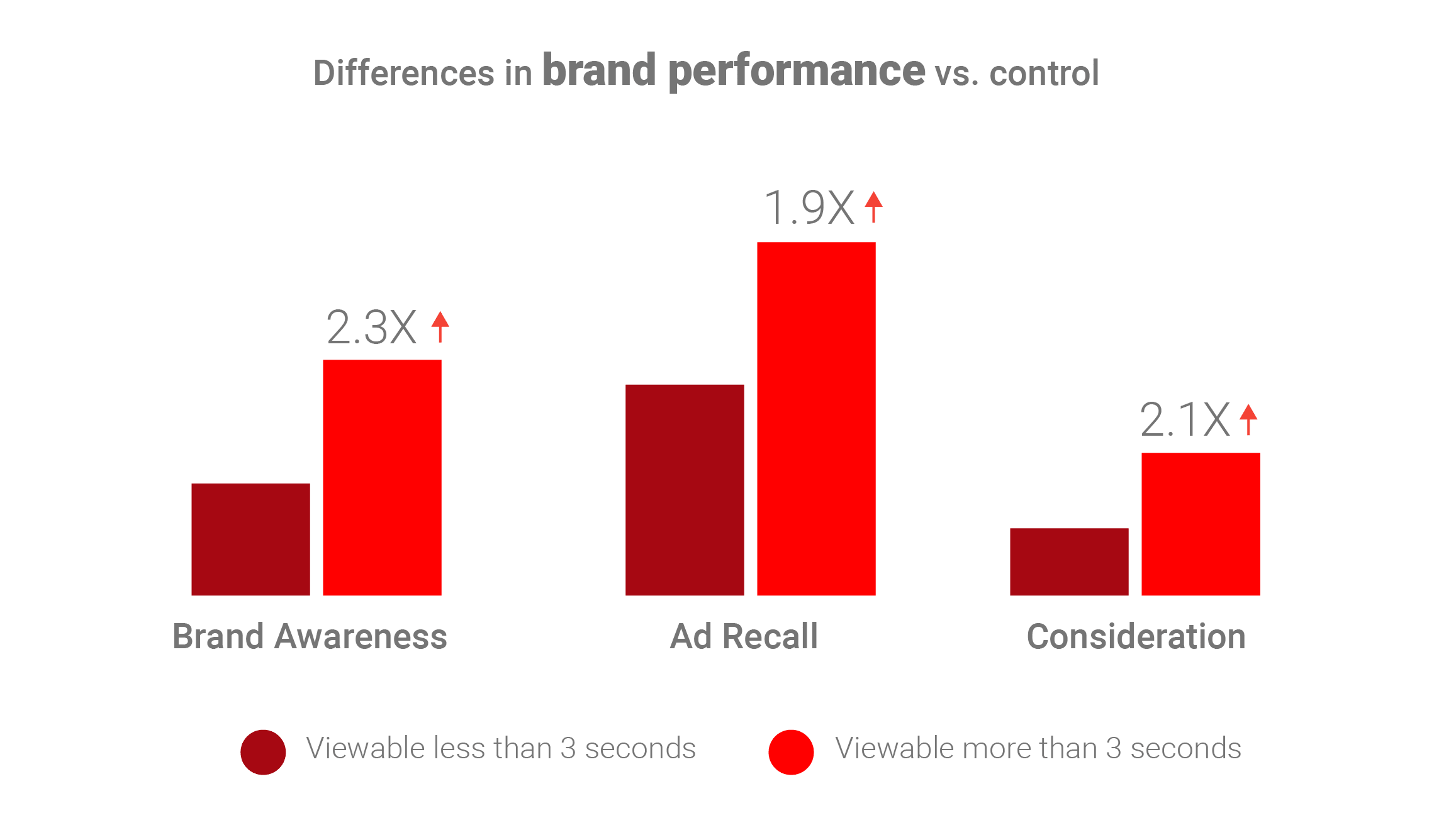 Effective Video Ads Viewability Audibility 01 04