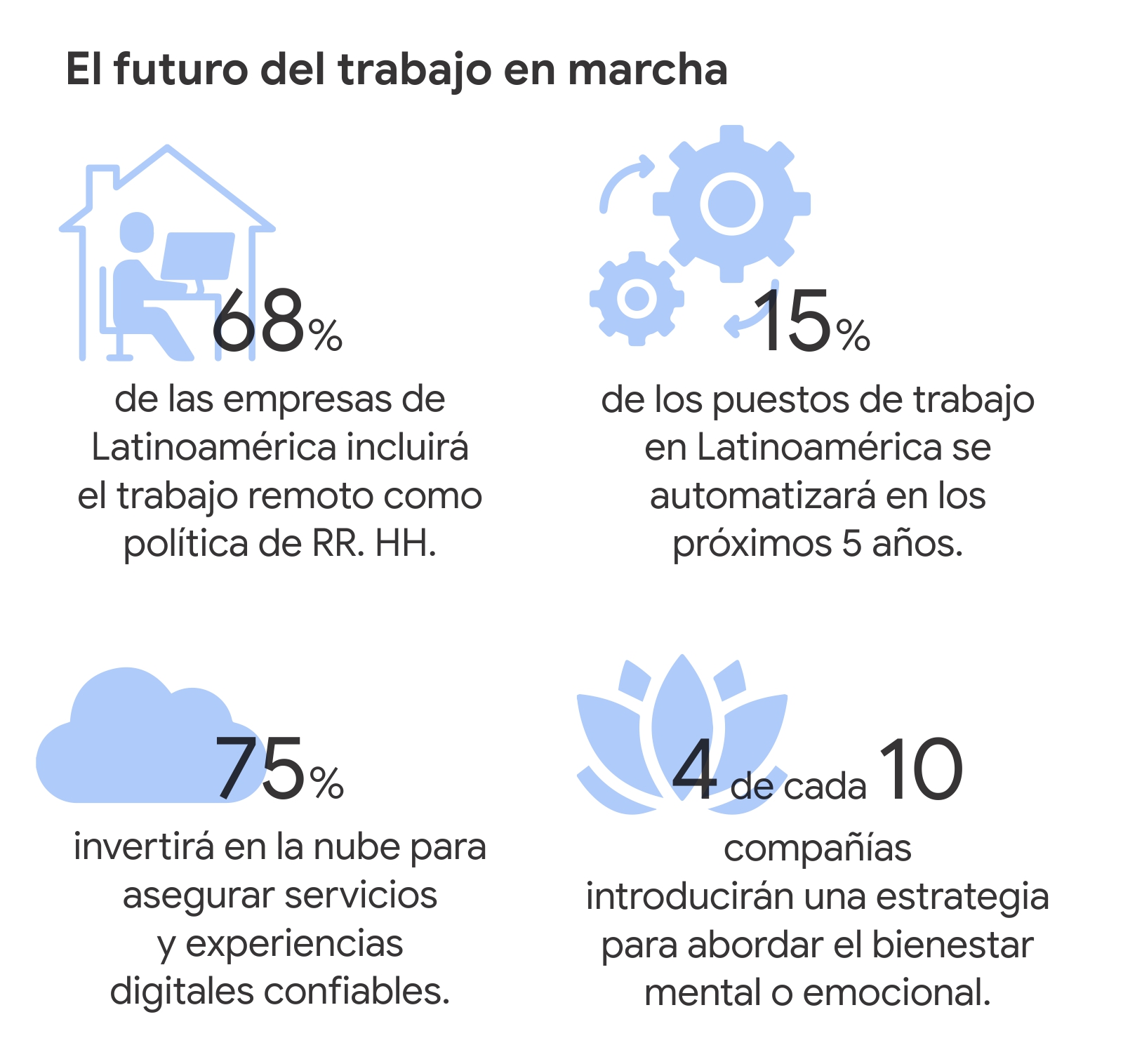 El futuro del trabajo ya llegó: cuál es el panorama en América Latina - Inline 02