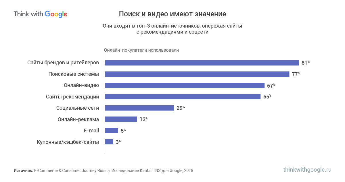 Сравнение интернет провайдеров по адресу