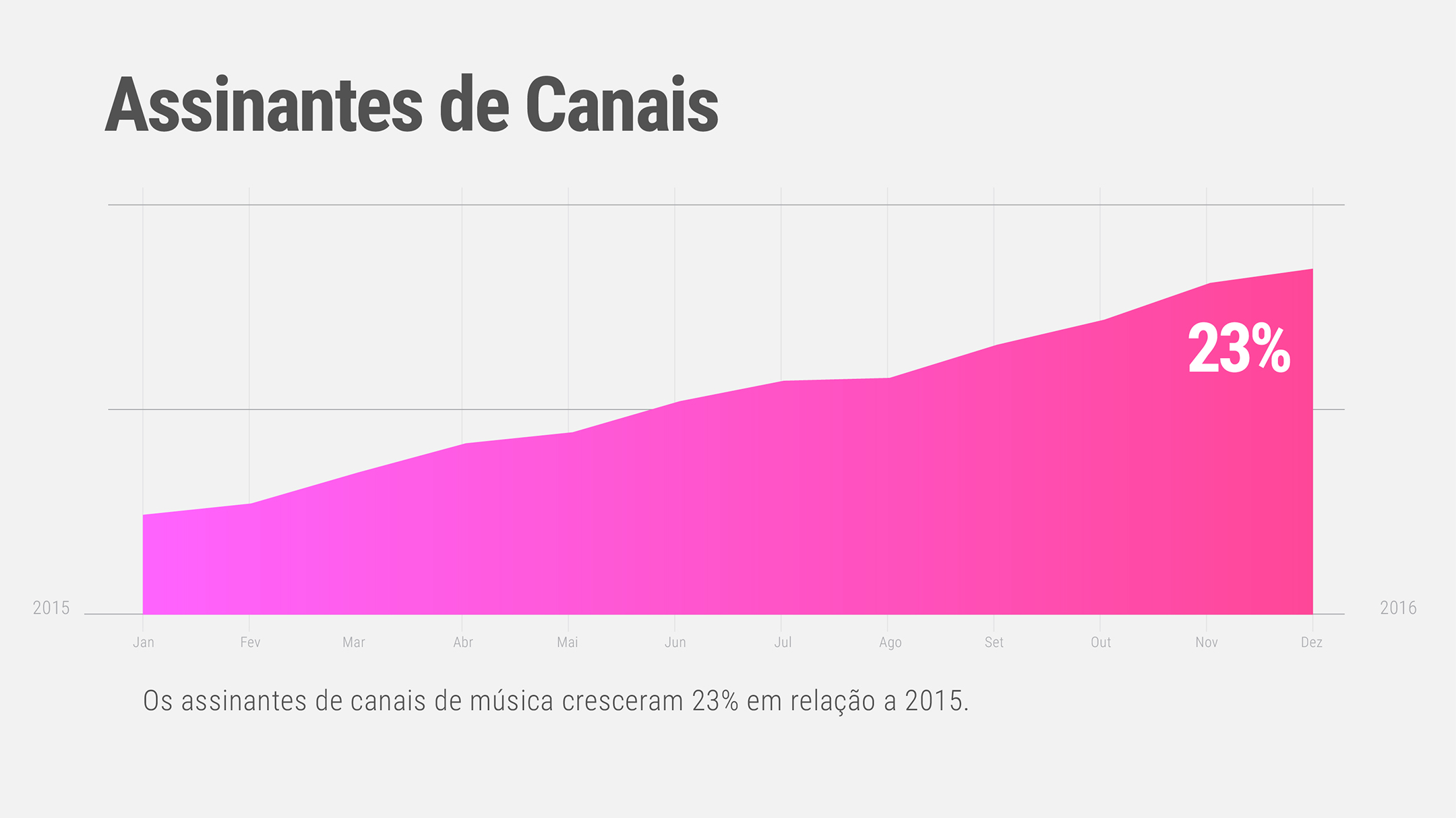 EstatíSticas Desse Mercado Music 03