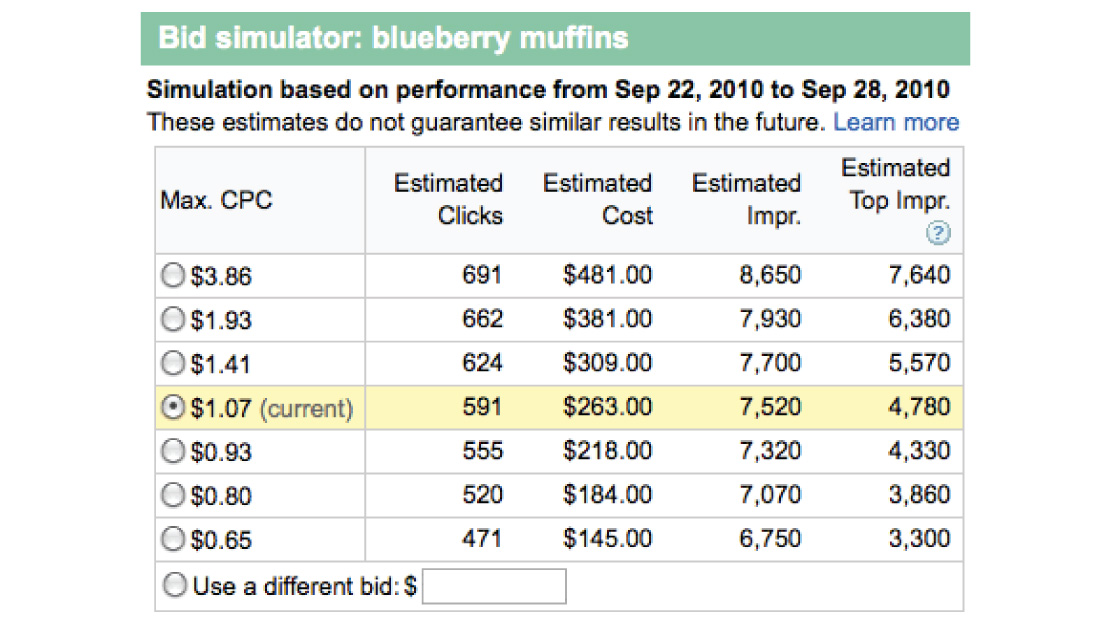 estimated-top-impressions_products_lg