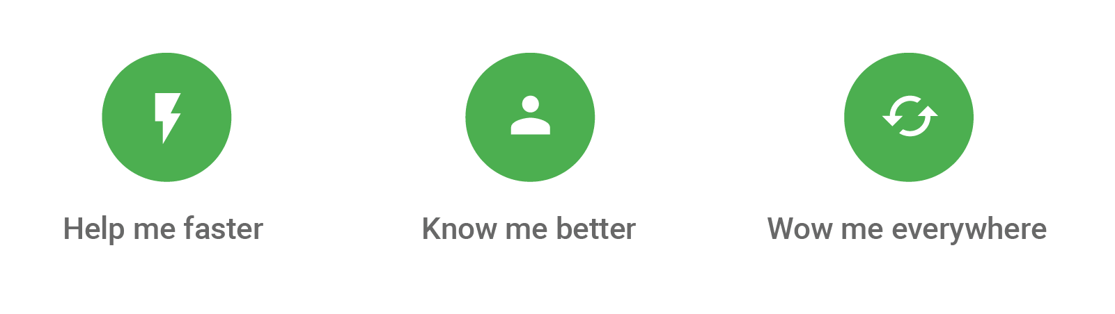 Consumer Behaviours-next gen