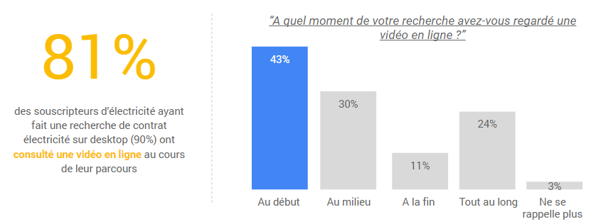 Digitalisation du parcours client Énergie - 2