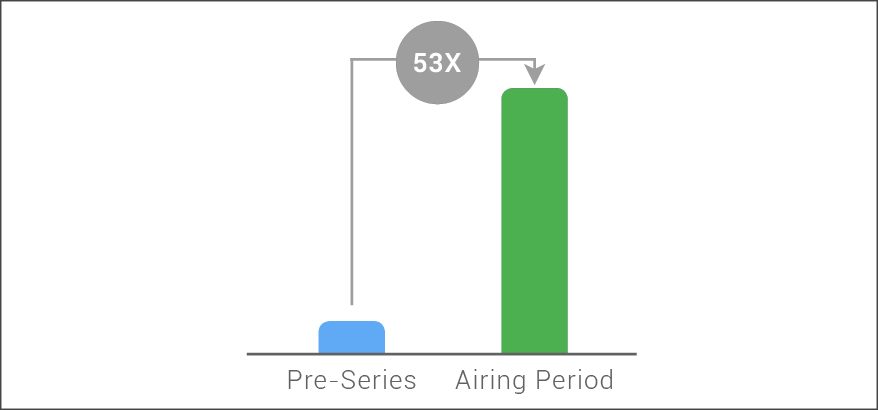 googlegraph