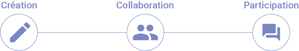 brandlab - 2