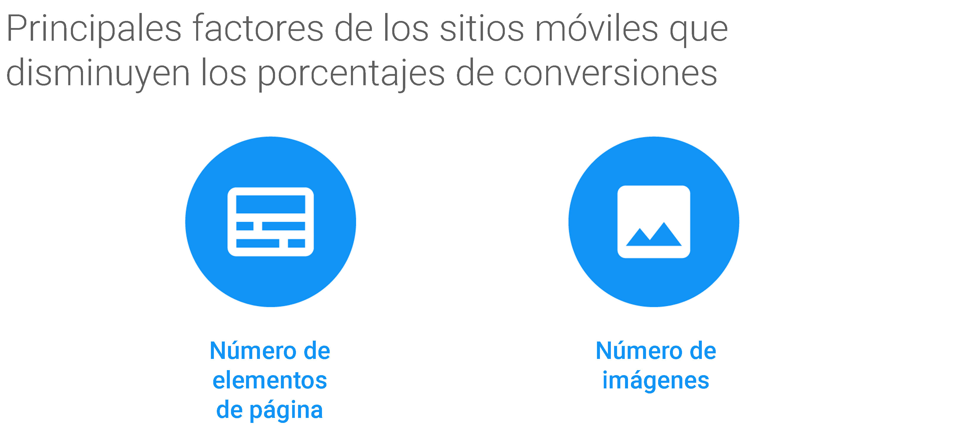 Por qué los profesionales del marketing deben tener en cuenta la velocidad de las páginas en los móviles