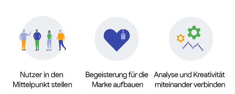 Die Zukunft des Verbrauchermarketings - 2