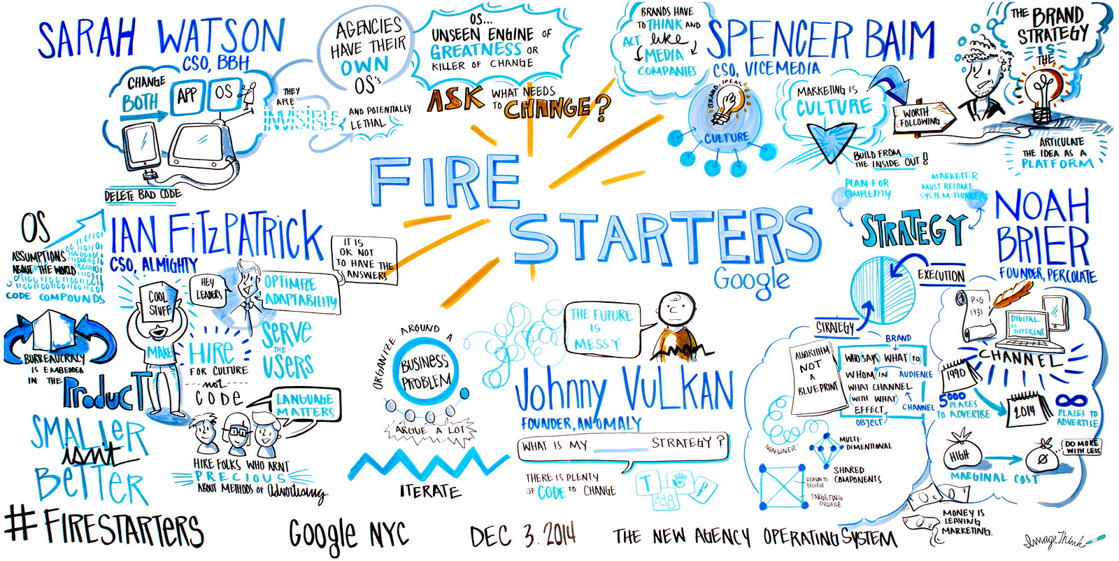 Firestarters In Nyc