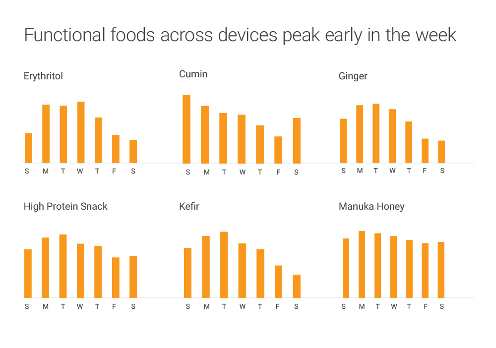 Trend Perspectives  Food Technology and Consumption Trends