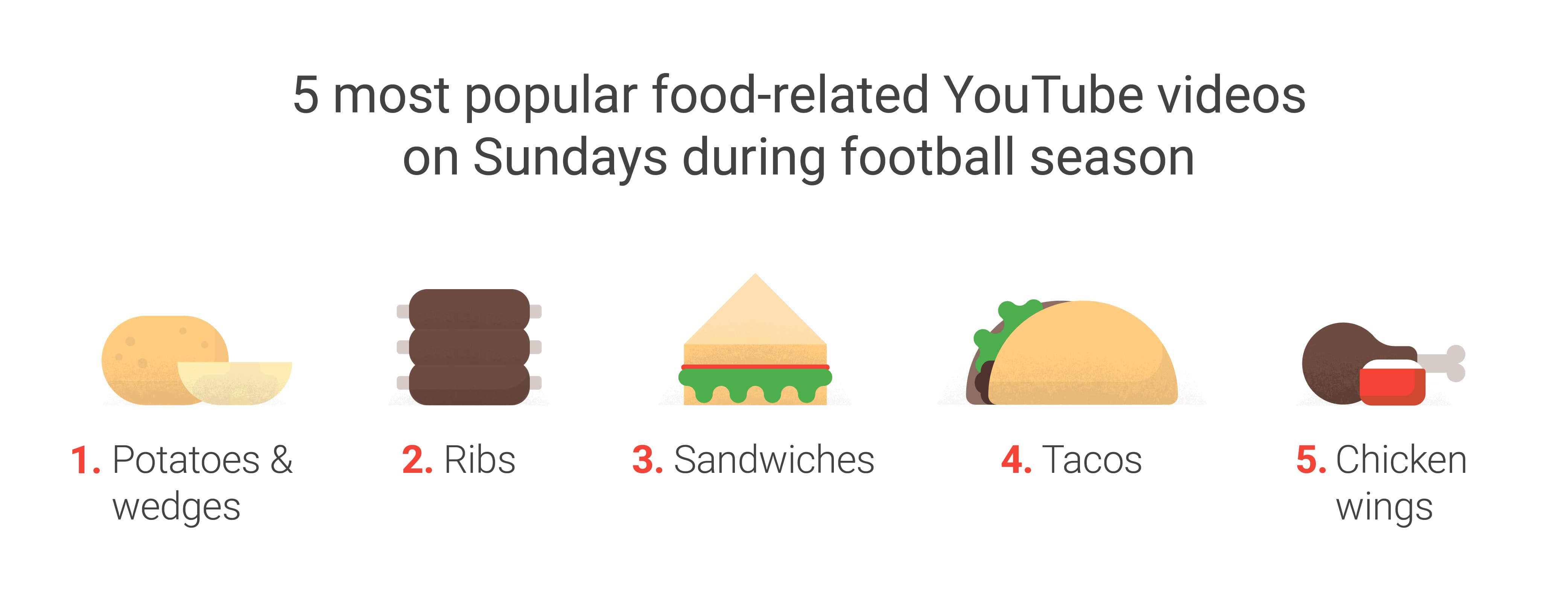 Football Culture Youtube Videos Recipes Makeup 01 03