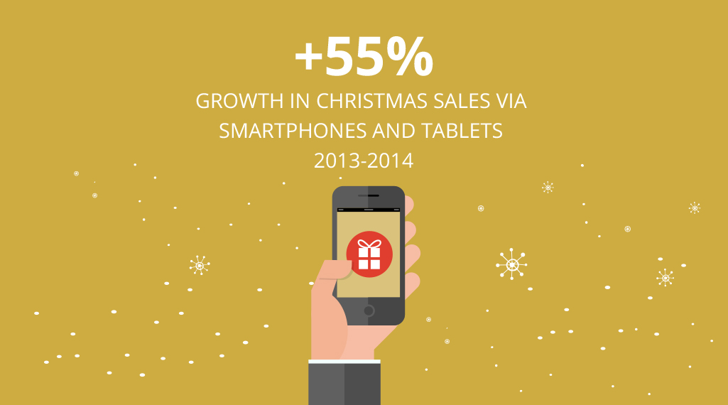 Four Golden Marketing Tips For Christmas