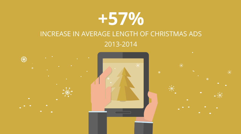 Four Golden Marketing Tips For Christmas