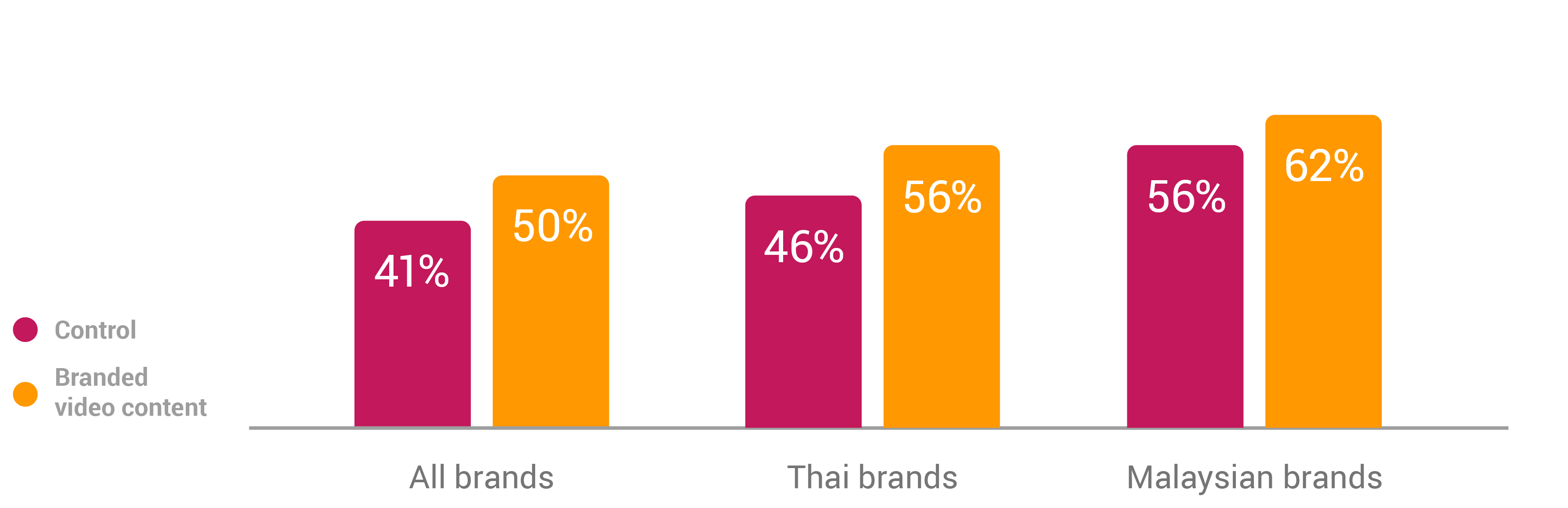 from-selling-to-storytelling-moving-brand-metrics-with-digital-video-content-nugget-recommendation-intent