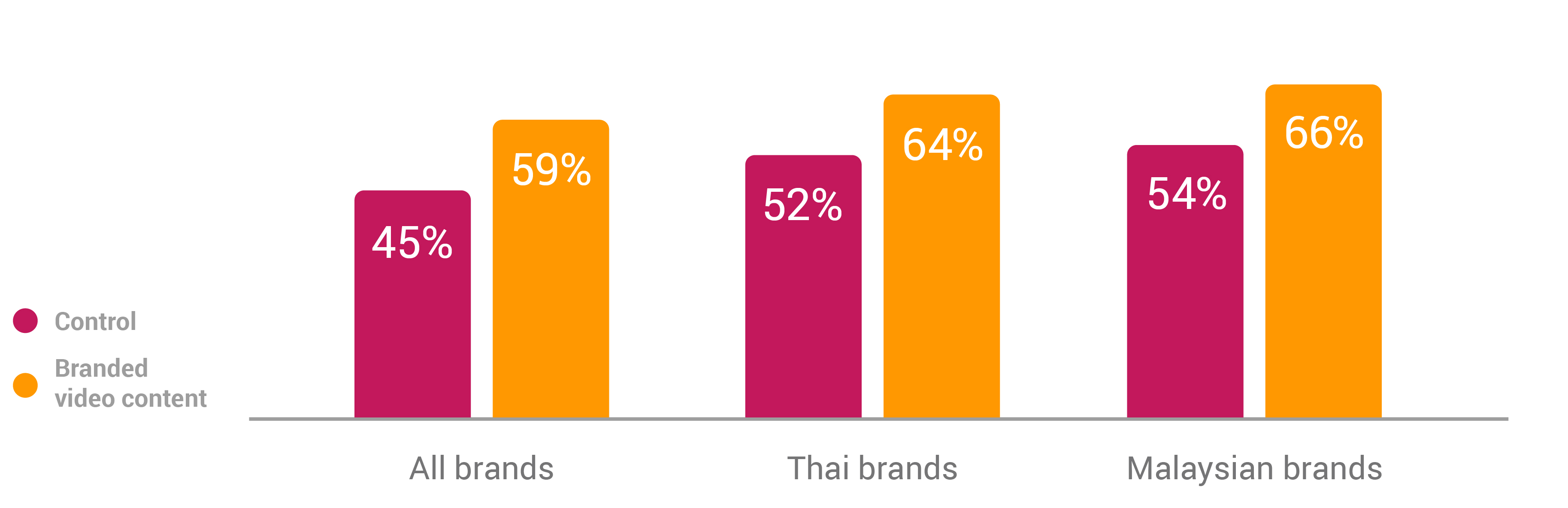 from-selling-to-storytelling-moving-brand-metrics-with-digital-video-content-nugget-overall-favorability